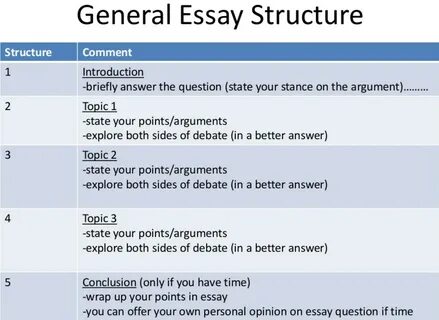 How to Organize an Essay: Structure and Order.