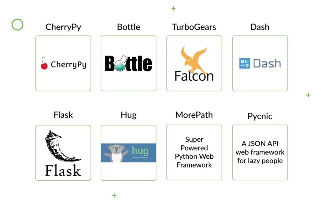 Создание фреймворка на python. Фреймворки python. web фреймворки python. python framework 2025. фреймворк для пайтона.