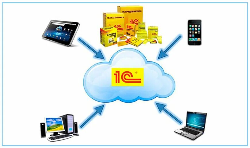 1с provider. 1с:розница 8. Значок 1с. 1с provider. 1с фирма 1с.