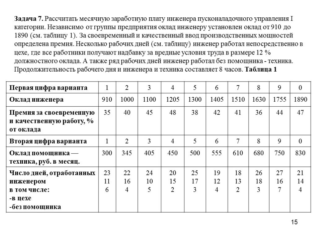 Рассчитать месячную заработную плату. Оклад инженера 1 категории. Рассчитать месячную зарплату инженера 1 категории. Оклад инженера 2 категории.