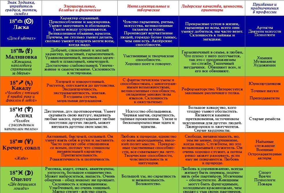 11 июня характеристика. 11 июня характеристика. 11 июня характеристика. феодосия колосяница 11 июня. народный праздник петр солнцеворот.