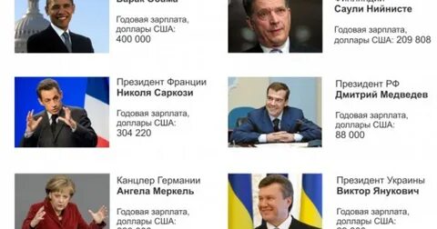 Президентская зарплата