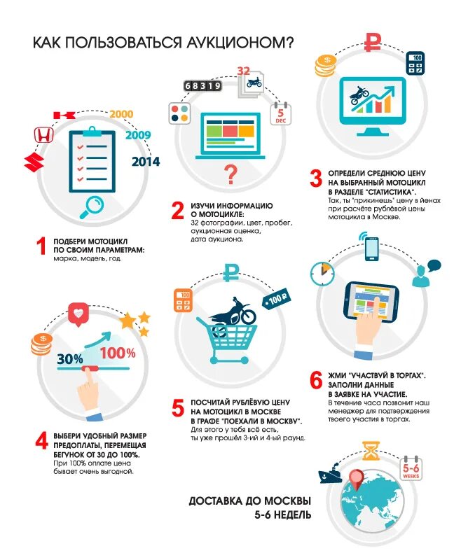 На каких этапах эффективно использовать инфографику. Инфографика. Инфографика для сайта. Инфографика схема. Инфографика инструкция.