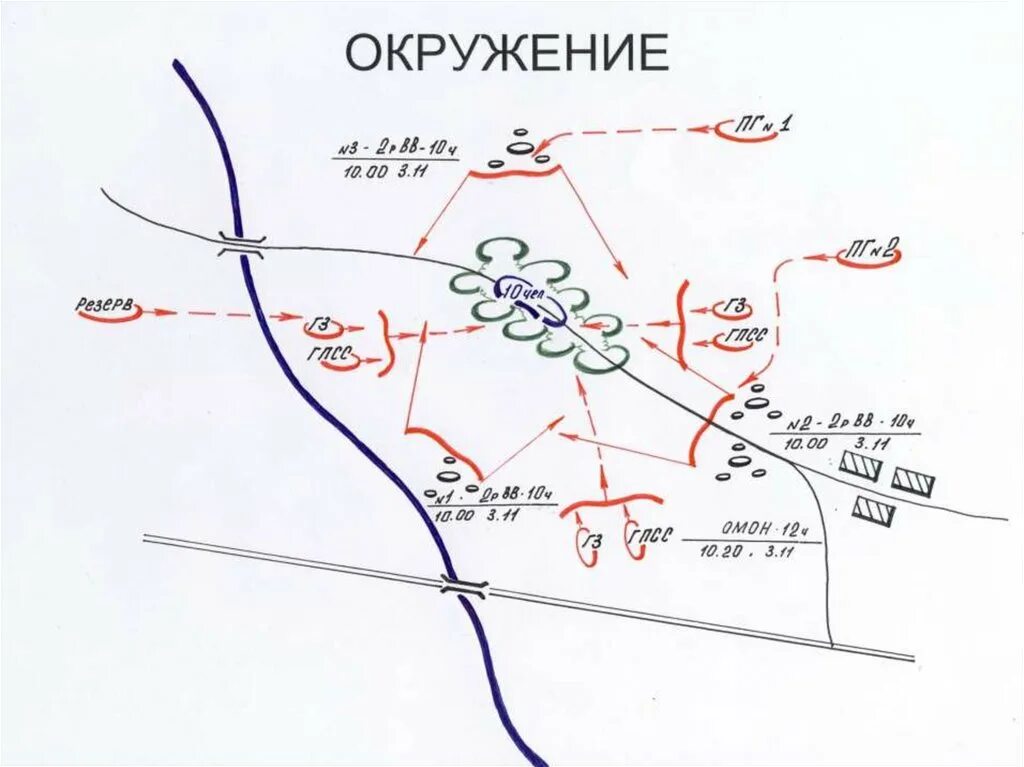 Организация тактических действий. Принципиальная схема проведения специальной операции. Схема действий сил и средств ОВД при проведении спец операции. Схема проведения специальной операции блокирования. План специальной операции по задержанию преступников.