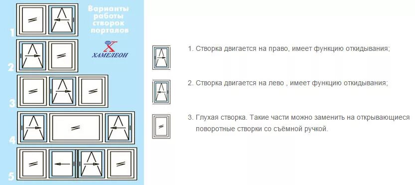 Условные обозначения двери