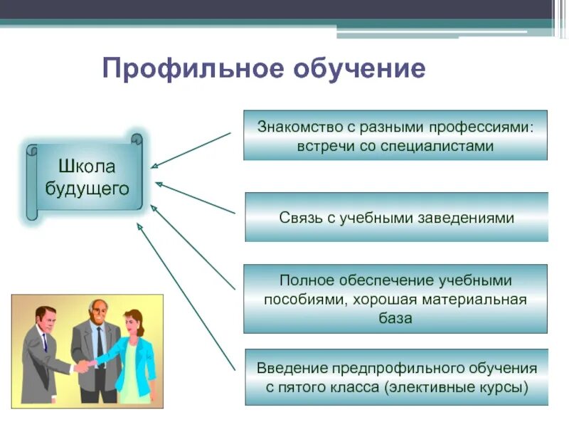 Профильное обучение реализация. Профильное обучение. Предпрофильные классы в школах. Профильное обучение в 10 классе. Профильное обучение в школе.