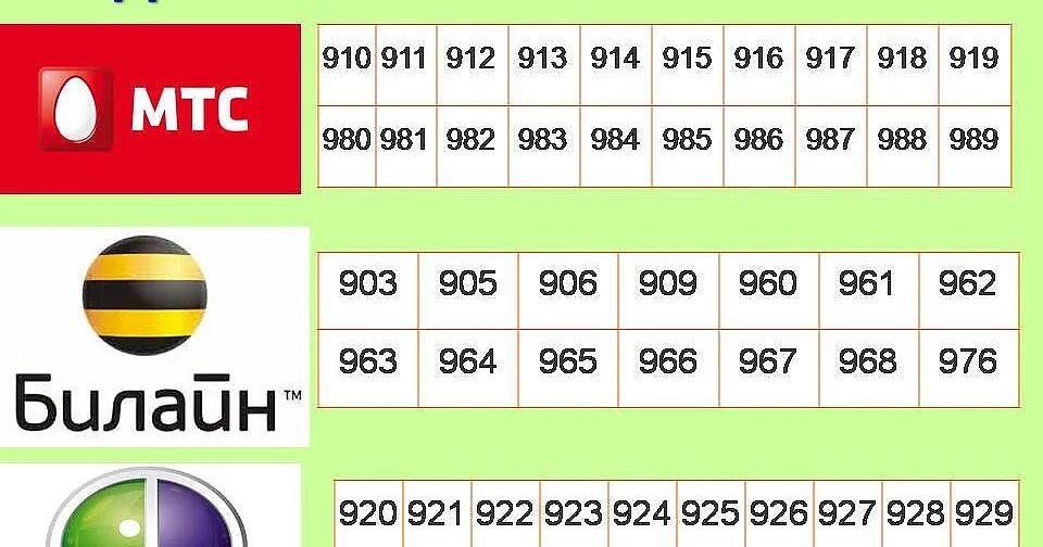 Оператор связи 8911. Коды операторов мобильной связи. Коды МТС. Номер телефона оператора. Номера операторов сотовой связи.