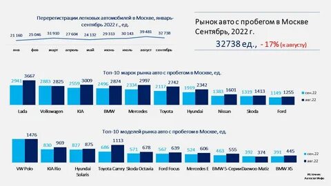 Топ продаваемых авто в мире