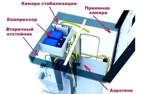 Работа септика топас