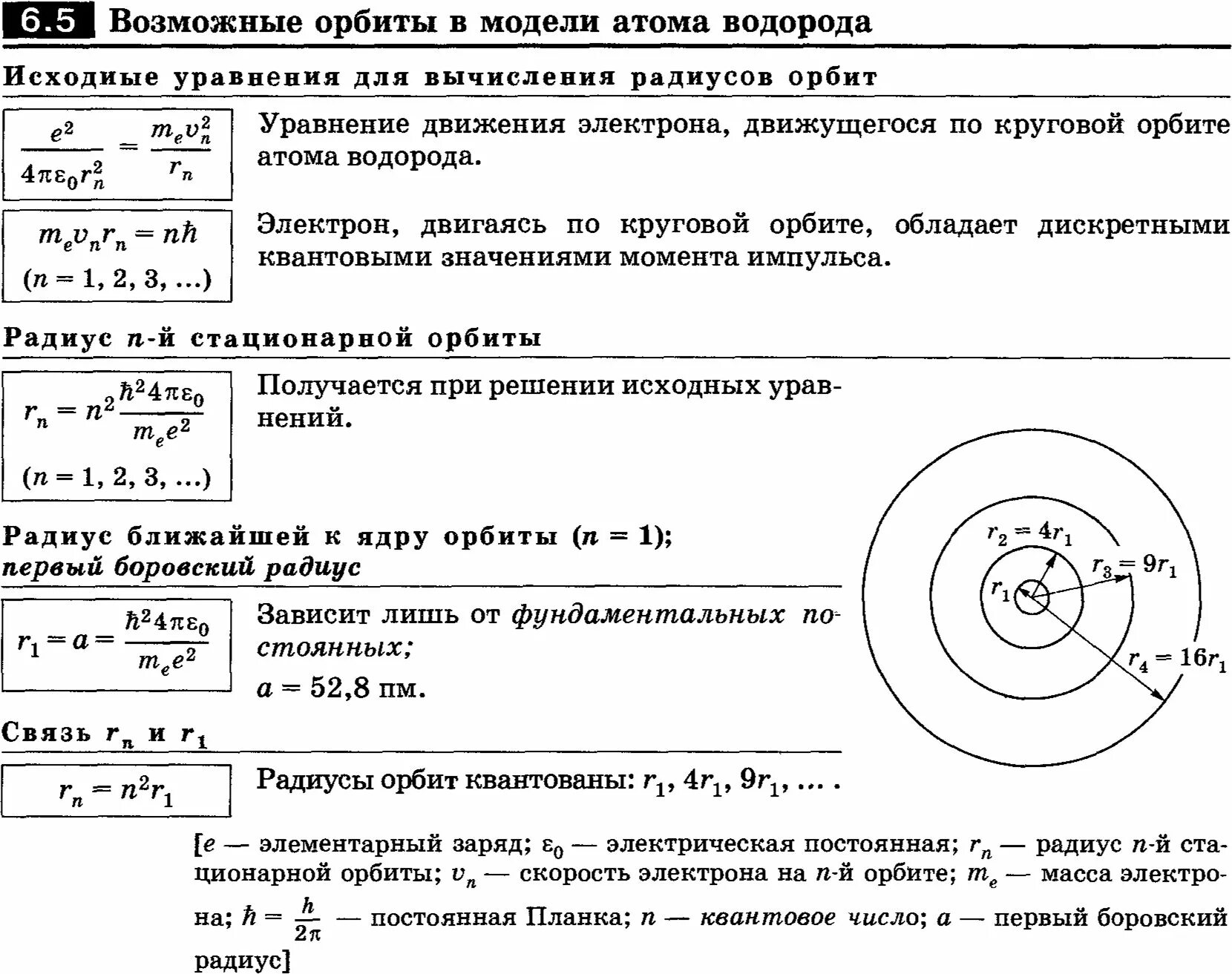Согласно классической модели атома водорода. Классическая теория атома водорода. Планетарная модель атома. Модель атома водорода. Модель атома водорода бора-резерфорда.