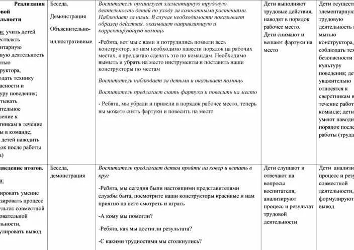 Конспект технологической карты старшая группа. Алгоритма хозяйственно-бытового труда в подготовительной группе. Схема хозяйственного бытового труда. Программное содержание хозяйственно бытовой труд средней группе. Мытье конструктора подготовительная группа.