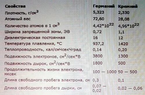 Подвижность электронов в кремнии. Подвижность электронов таблица. подвижность электронов и дырок в германии. подвижность носителей заряда в кремнии. подвижность электронов и дырок в кремнии.