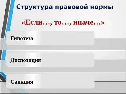 Высшая правовая норма