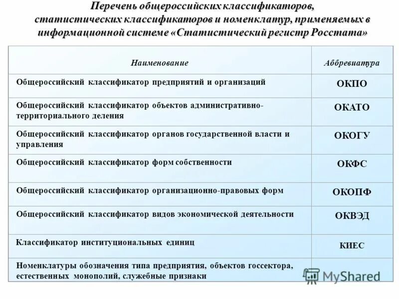 Статистический регистр. Перечень общероссийских классификаторов. Классификаторы в статистическом регистре. Общероссийские классификаторы примеры. Общероссийские классификаторы таблица.