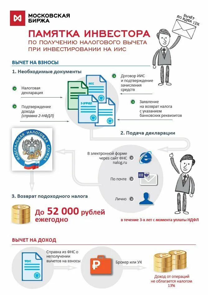 Получение подоходного налога