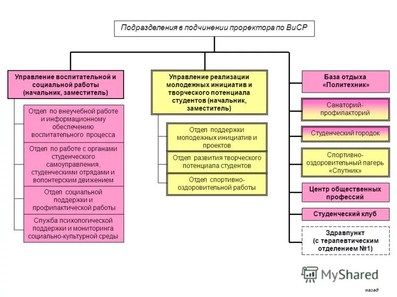 управление социальной и воспитательной работы. воспитательная работа со студентами в вузе. структура воспитательной работы в вузе. структура управления воспитательной работы в вузе. совершенствование воспитательной и политической работы.