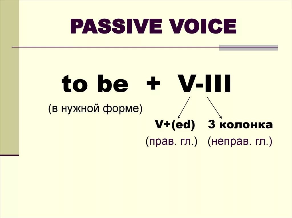 Modal passive voice. Формула страдательного залога в английском. Формула пассивного залога в английском языке. Формула образования пассивного залога в английском языке. Пассивный залог схема английский.