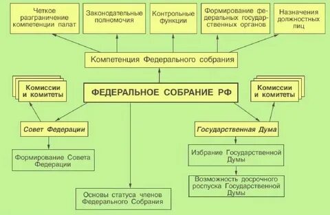 Органы юридического лица и их компетенция