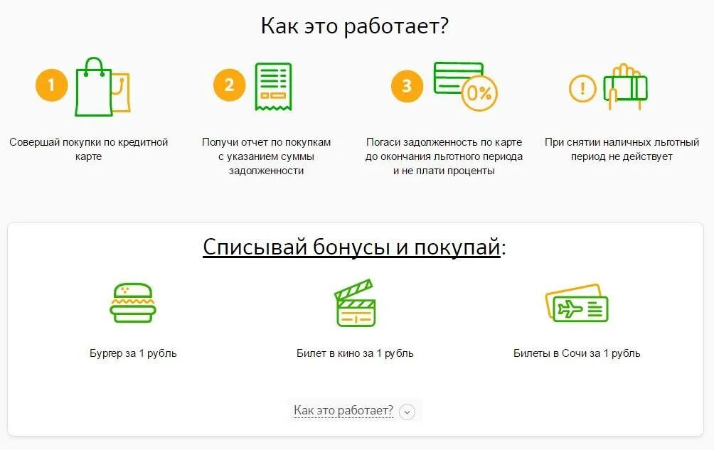 Как совершать покупки из россии. Оплачивайте кредитной картой Сбера. Проценты пользование кредитной картой. Кредитная карта пользоваться. Кредитная карта схема пользования.