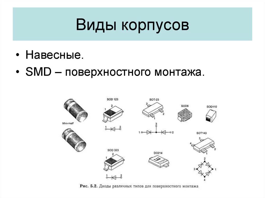 Монтаж диода. Корпуса СМД транзисторов таблица. Диоды радиодеталей СМД маркировка. Типы корпусов транзисторов SMD. Типы корпусов диодов.