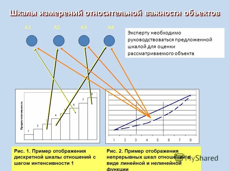 Непрерывная шкала