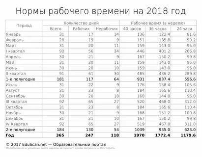 Часы отработано март