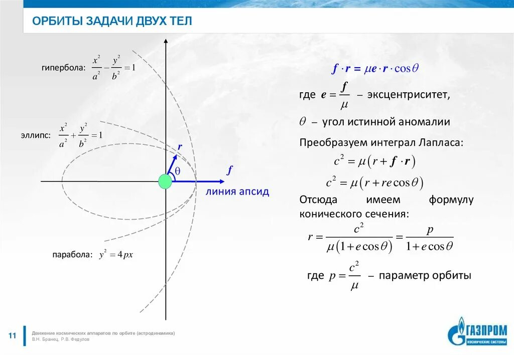 Истинная аномалия. Уравнение орбиты спутника. Абсолютные орбиты в задаче двух тел. Дифференциальное уравнение орбиты. Эксцентриситет конического сечения.