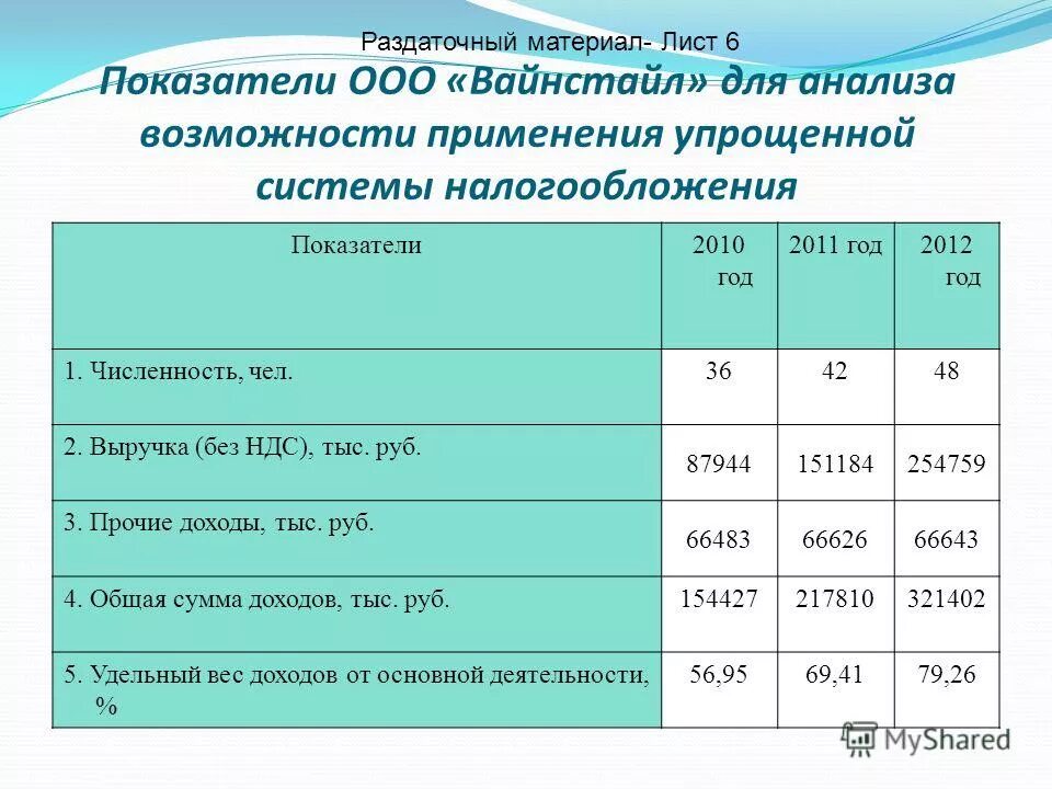 Анализ налогообложение предприятия. Анализ налоговой нагрузки предприятия на примере. Анализ налогообложения организации. Госпошлина налоговый доход. Анализ налогообложение предприятия.