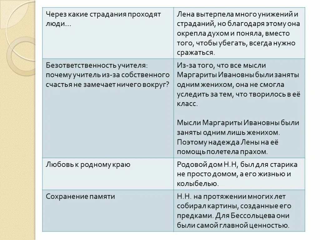 Читательский дневник чучело краткое. Чучело краткое содержание для читательского дневника 6. Чучело краткое содержание для читательского дневника. Чучело краткий пересказ для читательского дневника. Краткий пересказ повести чучело для читательского дневника.