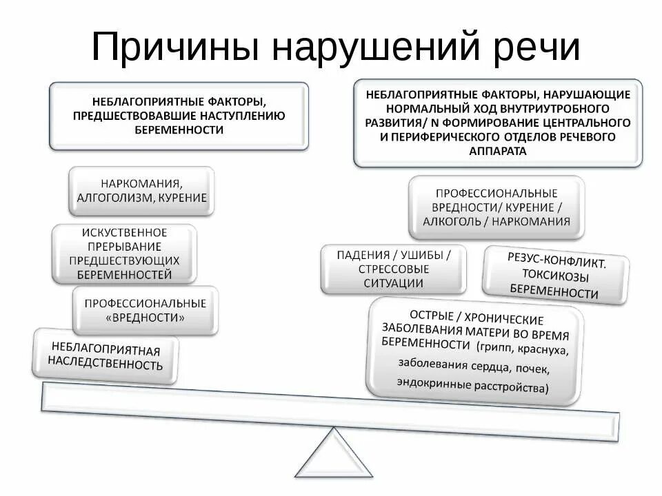 Центральное нарушение речи