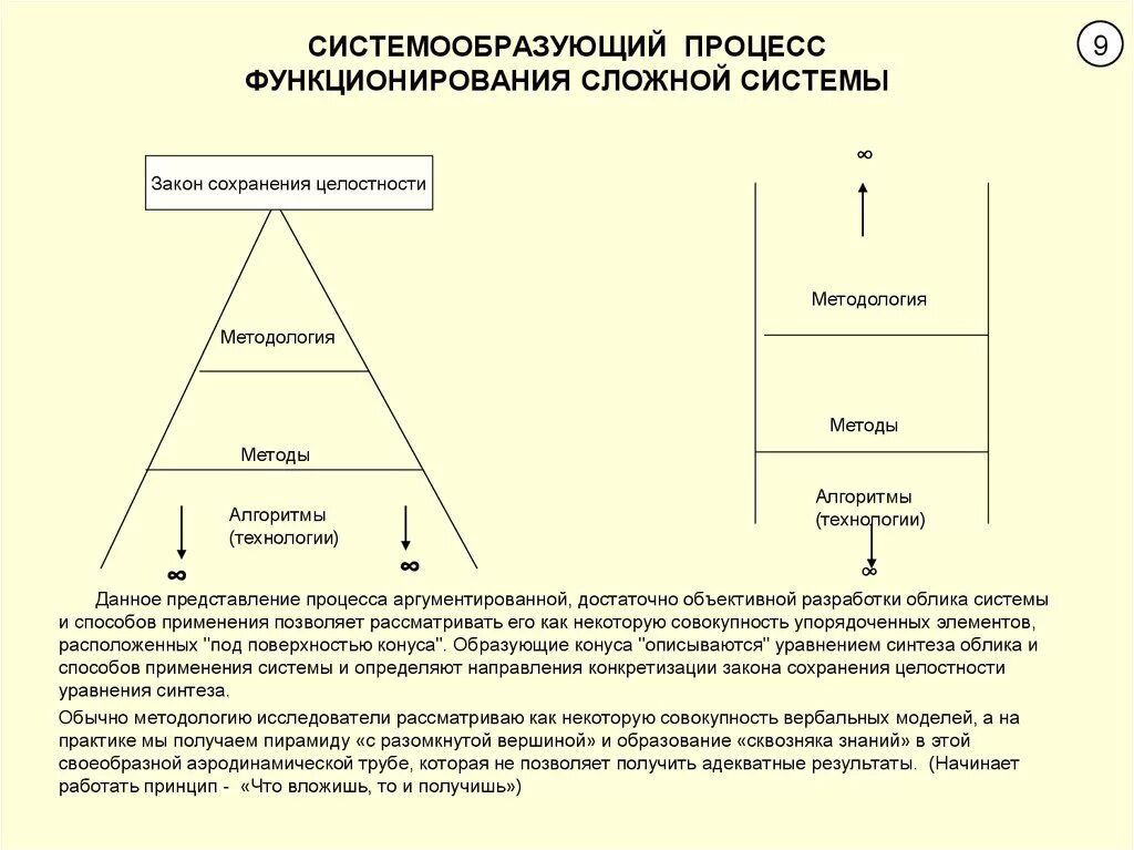 Процессы функционирования системы образования. Процесс функционирования. функционирование сложных систем. закон сохранения целостности. системообразующая деятельность.