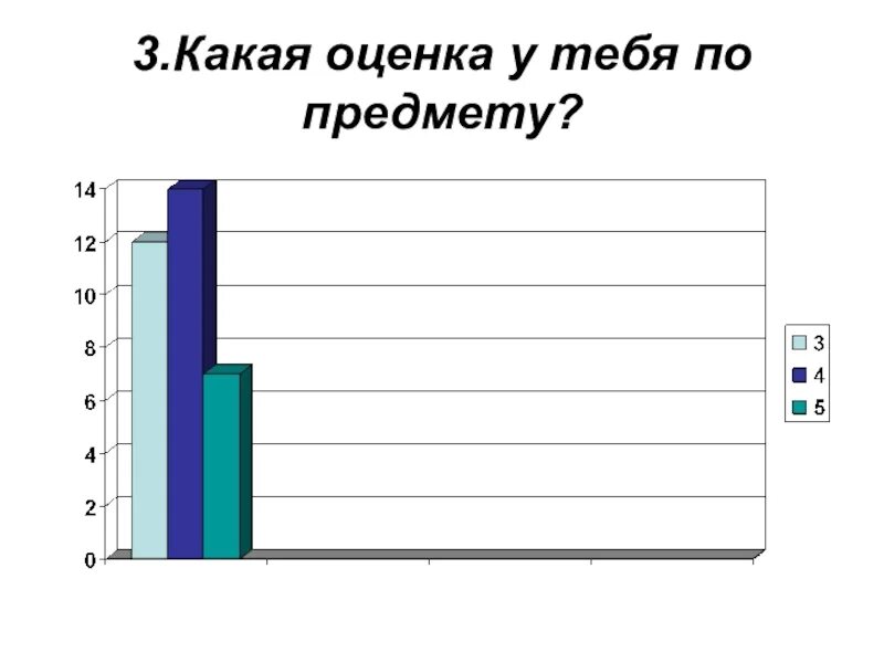 3 57 это какая оценка. 3 Это какая оценка. 3,75 Оценка. Какая оценка. 3 3 Какая оценка.