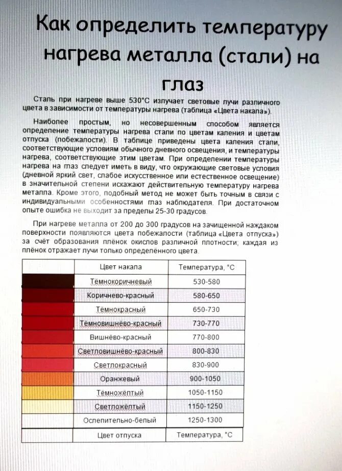 Сколько температура красного. Цвета нагрева металла. Таблица цветов нагрева металла. Температурные цвета нагрева металла. Цвета каления металла.