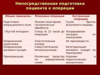 Плановая операция