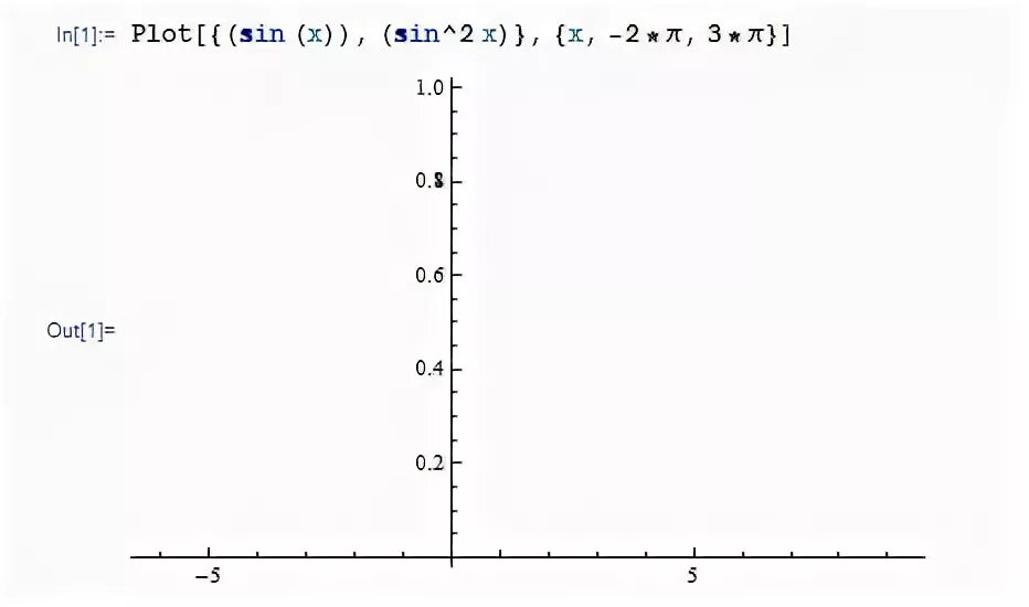 Plot wolfram. Wolfram mathematica график по точкам plot. i = -i sin tграфик. sin graph.