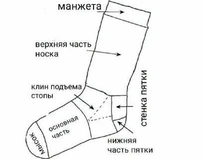 Схема размера мужского носка
