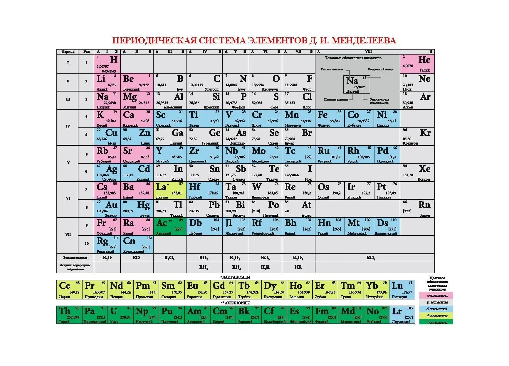 D элементы представлены. Основные определения в химии 8 класс. Химия 8-9 класс основные понятия и формулы. Таблица веществ по химии 8 класс. Химия 9 класс основное.