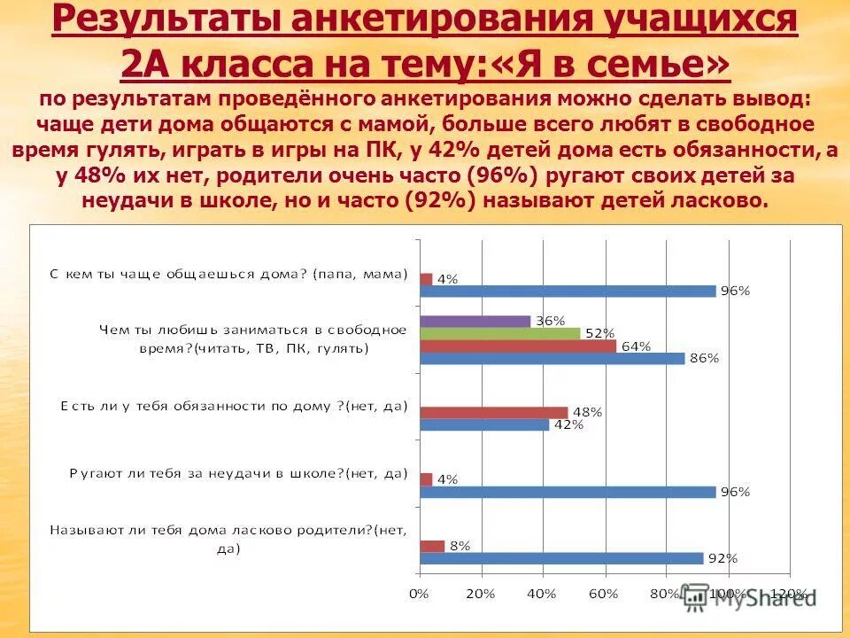 В результате опроса учеников одной из школ. Результат анкетирования родителей взаимоотношения в семье. Результаты анкеты. Результаты анкетирования учащихся. Взаимоотношение в семье анкета.