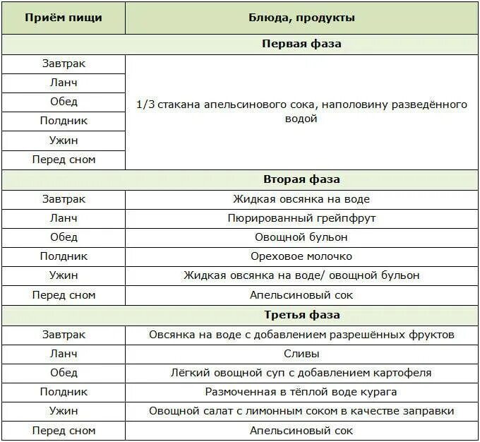 Два дня голодания. Как выходить после голодания. меню после голодания и выхода. что можно кушать после голодовки. что есть при выходе из голода.