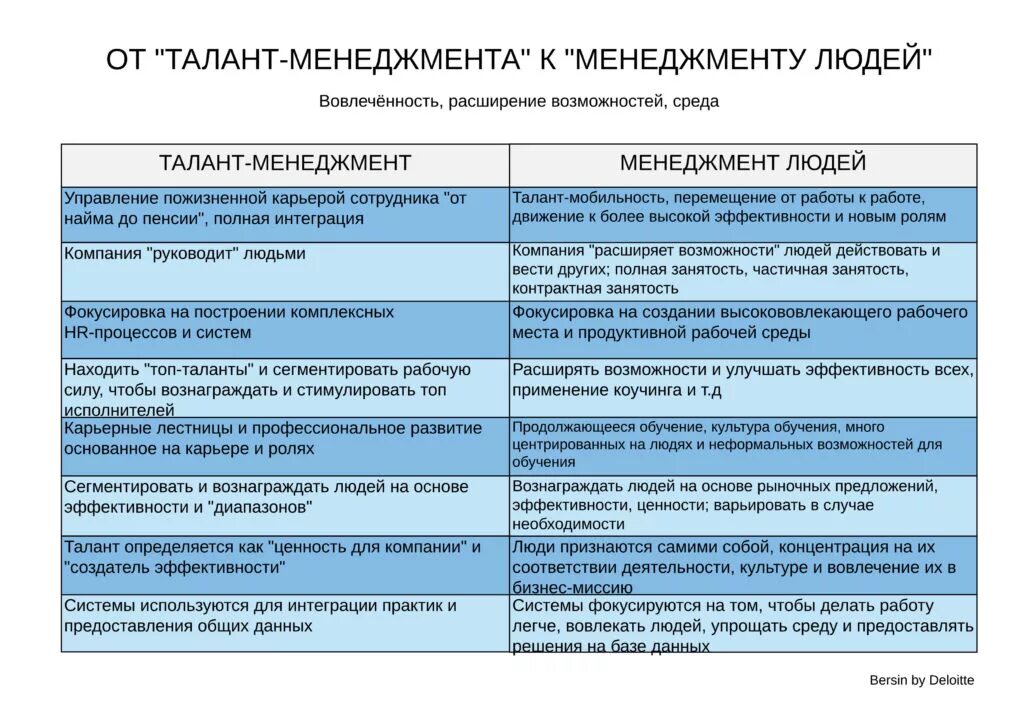 Талант менеджмент. Модель управления талантами. Практики управления талантами. Цели управления талантами. Интегративных практик