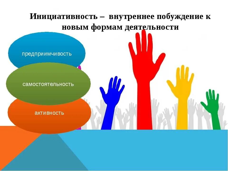 Типы инициатив. Инициативность. инициативность рисунок. инициатива и инициативность. инициативный человек.