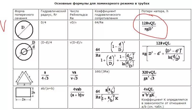 Основные формулы гидравлики. Основные формулы по гидравлике. Гидравлика основные формулы. Основные формулы в гидравлике.