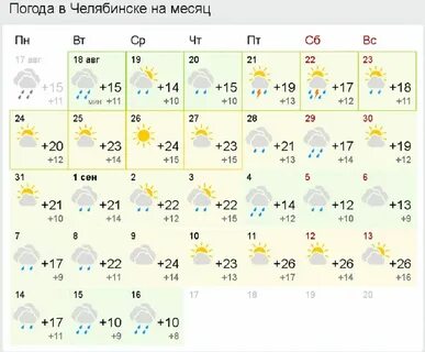 Погода в балаково на сентябрь 2024