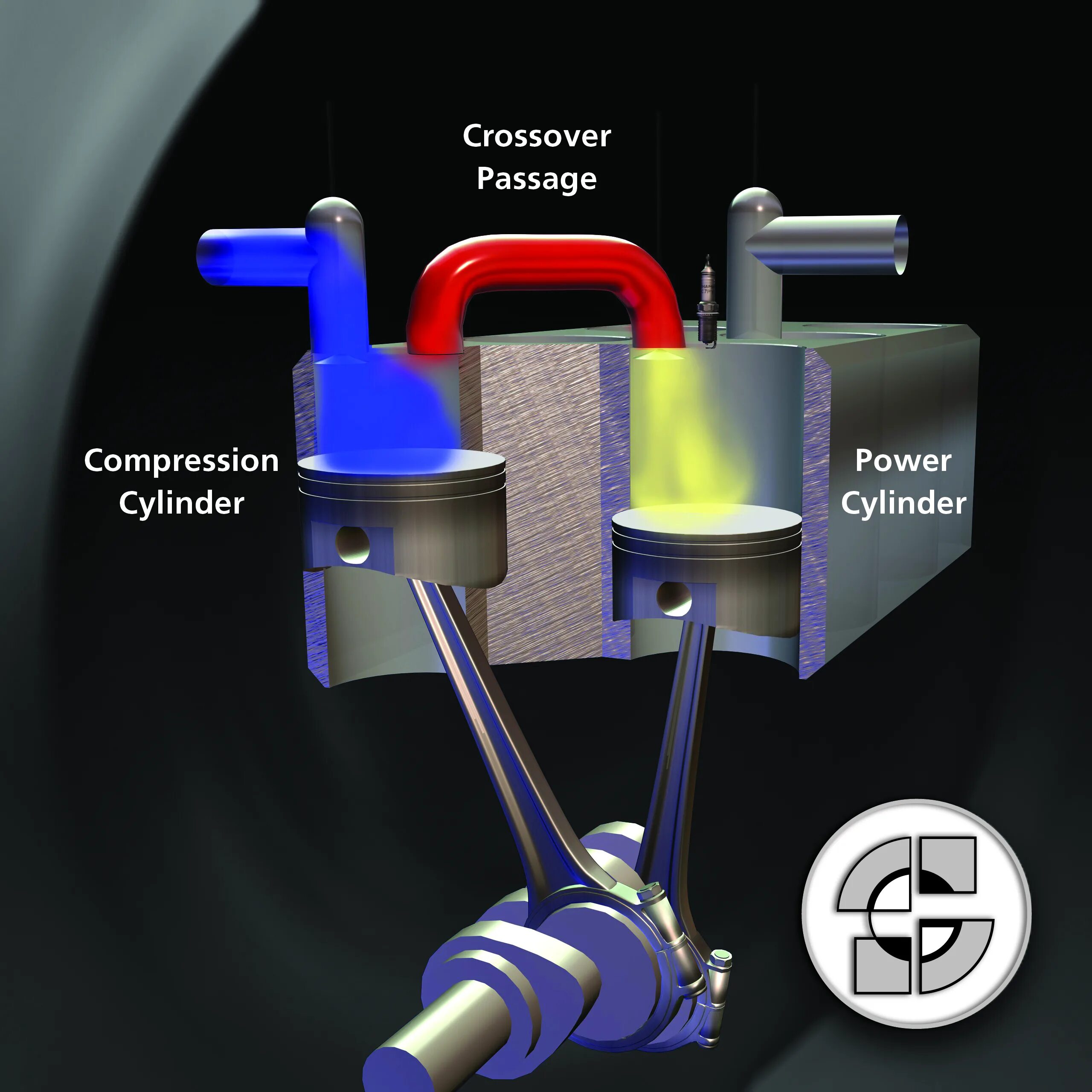 Cycle engine