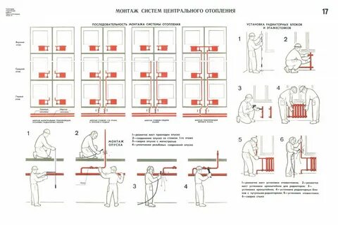 На какой высоте устанавливается второй ряд