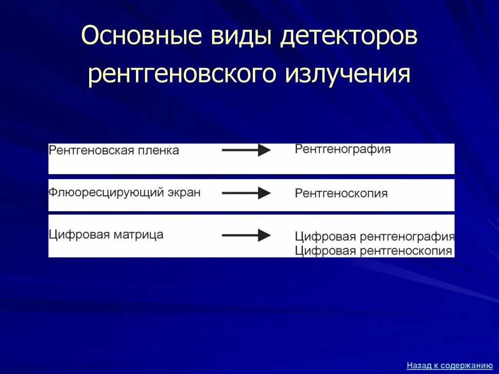 Детектор рентгеновского излучения. Виды детекторов в рентгене. Виды рентгеновского излучения. Виды детекторов рентгеновского излучения. Регистрация детектор