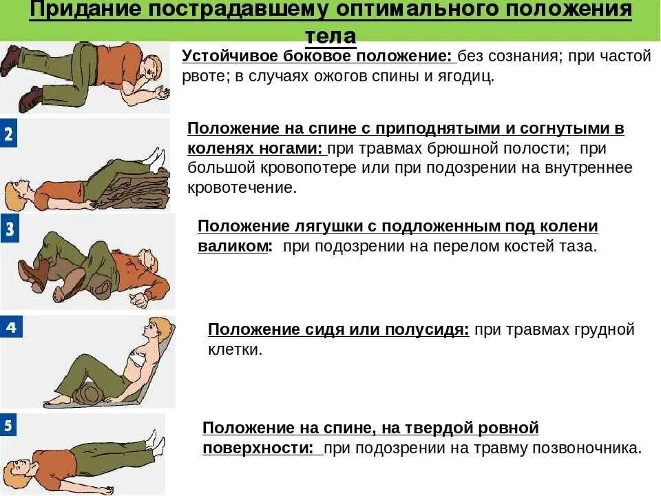 Потеря сознания при кровотечении