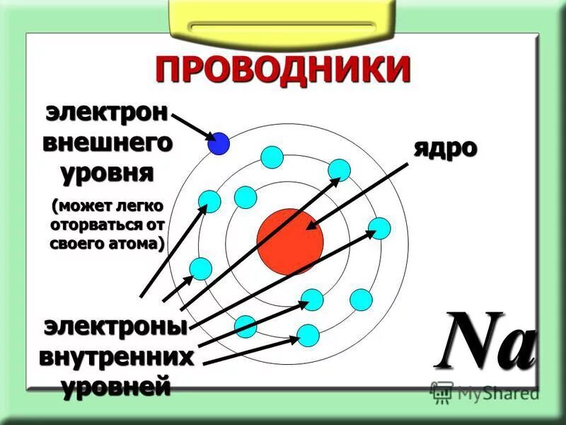 Захват электронов ядром