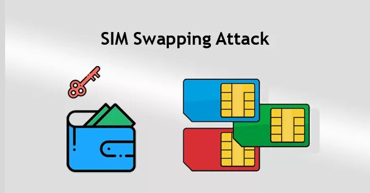 Sim swap. Свопинг. swap attack.