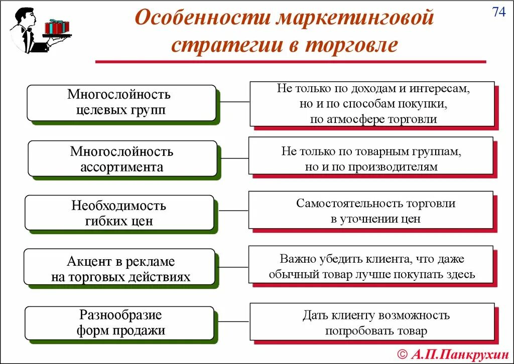 Особенности маркетинга в торговле. Стратегия развития маркетинга. Характеристика стратегий маркетинга. Характеристики стратегической маркетинговой стратегии. Стратегия продажи предприятия